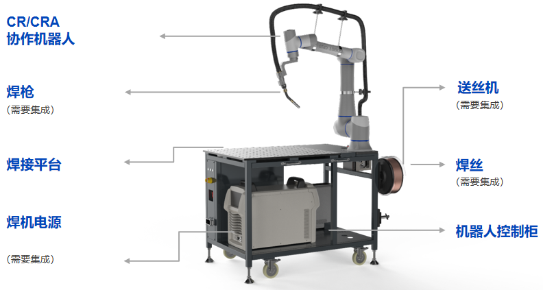 人機協作機械臂,協作機械臂-越疆CRA系列焊接協作機器人引領汽車制造升級：從傳統瓶頸到智能變革